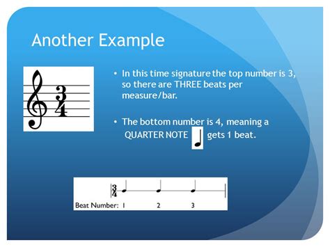 Image result for Time Signature Music Explained
