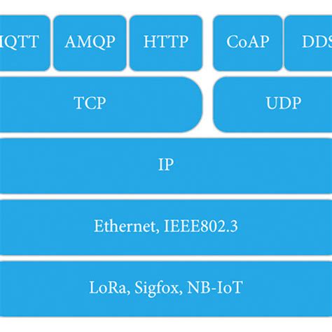 Wireless Network Diagram with Protocol Stack に対する画像結果