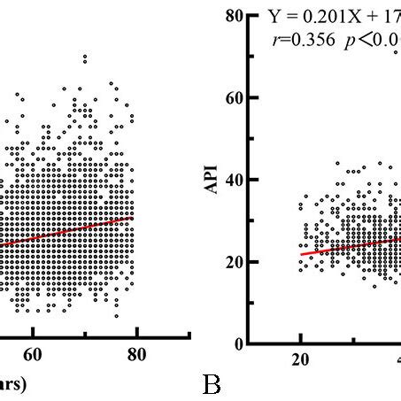 +API Table Converstion Curve എന്നതിനുള്ള ഇമേജ് ഫലം