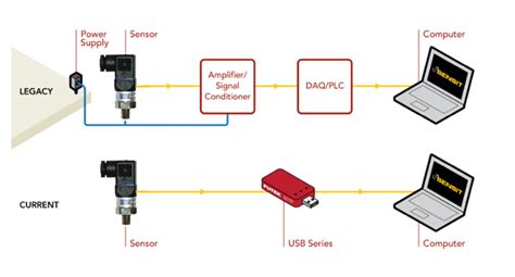 Image result for Sensor Signal Conditioning