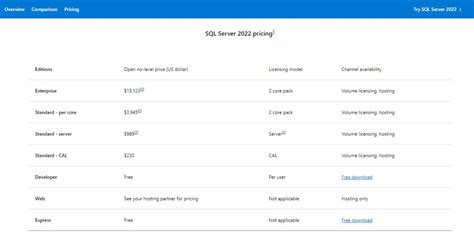What Does SQL Server Browse Work に対する画像結果