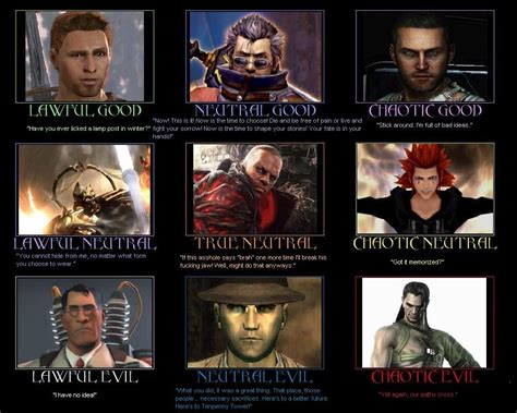 Afbeeldingsresultaten voor Complex Character Alignment Types