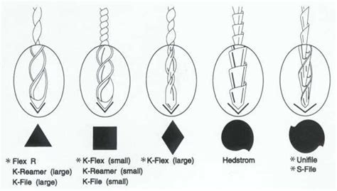 Toradh íomhá ar CFile Cross Section