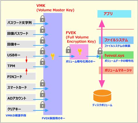 PC Win 11 BitLocker Screen Enter Pin に対する画像結果