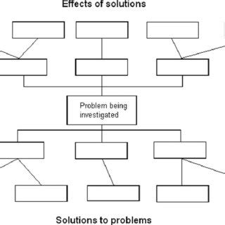 Image result for Solution Tree plc Flow Chart