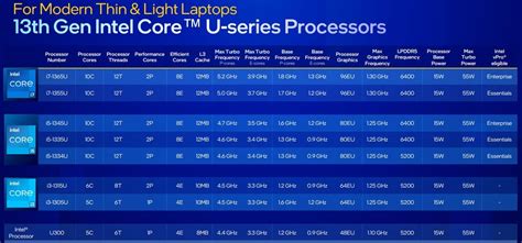 Image result for Intel Core Ultra 9 Processor