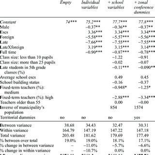 Linear Model Figure에 대한 이미지 결과