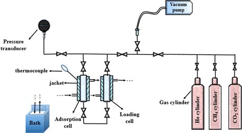 Image result for Quantasorb Instruments for Adsorption Schematic/Diagram