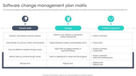 Toradh íomhá ar Software Change Control Management Process