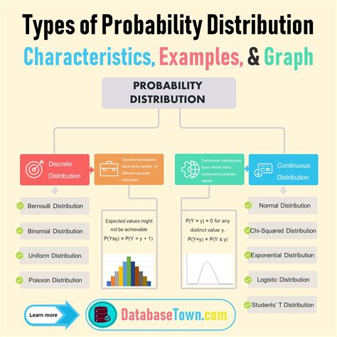 Image result for Distribution Types