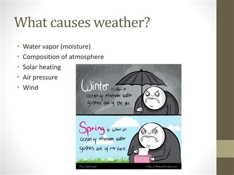 Image result for Cold Front Map