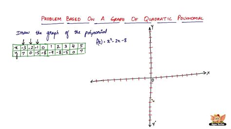 Draw Quadratic Graph From Equation に対する画像結果