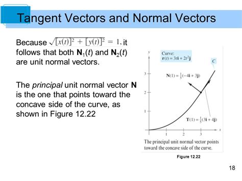 Anti Normal Vector に対する画像結果