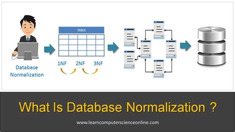 Toradh íomhá ar 3 Normalization to 5 with Example Table
