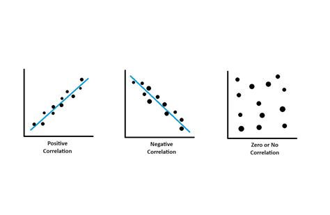 Measuring Correlation Between Two Variables a Level に対する画像結果