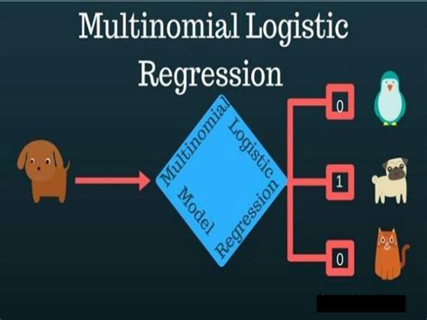 Multinomial Logistic Regression に対する画像結果