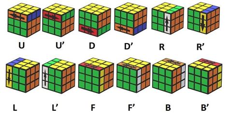Image result for 3X3 Rubik's Cube Algorithm Sheet