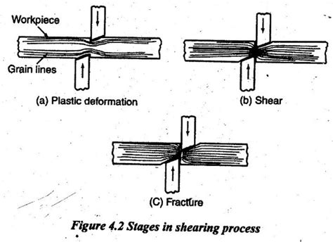 Shearing Process Flow Chart に対する画像結果