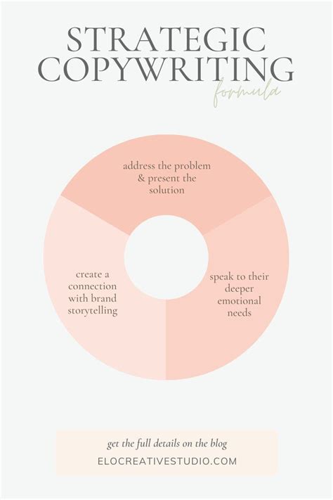 Image result for Copywriting Examples for Beginners