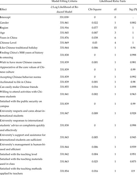 Multinomial Logistic Regression に対する画像結果