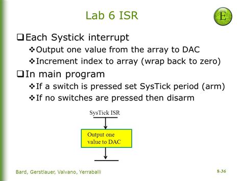 Image result for SysTick Interrupt