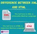 Image result for XML vs HTML Difference Syntax