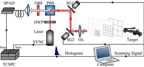 Lidar SPAD Array TCSPC ਲਈ ਪ੍ਰਤੀਬਿੰਬ ਨਤੀਜਾ