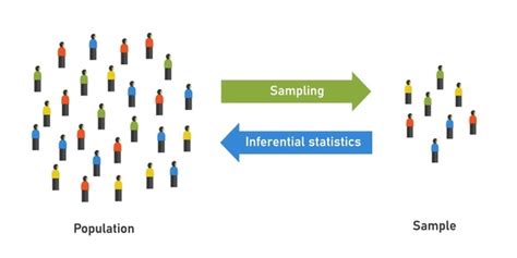 Image result for Descriptive Statistics and Inferential Similarity