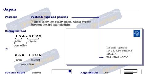 Toradh íomhá ar Japan Postal Code Symbol