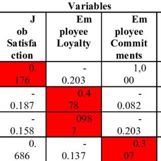 Afbeeldingsresultaten voor Loading Bay Painting Examples