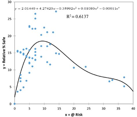 Image result for Non Linear Model Plot