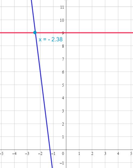 Linear Equation Problems Given with a Graph に対する画像結果