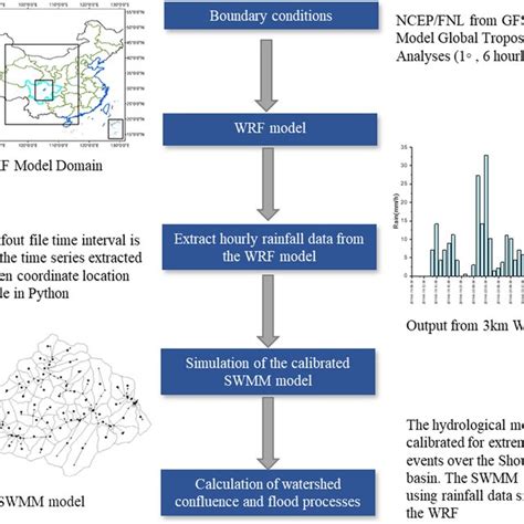Afbeeldingsresultaten voor Methods of Representing Data