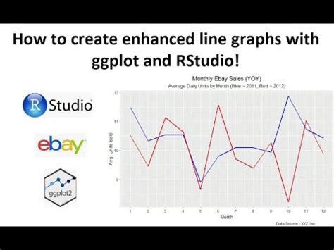 Image result for Ggplot Advanced Line Charts