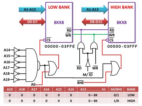 Image result for Unified Address Decoder