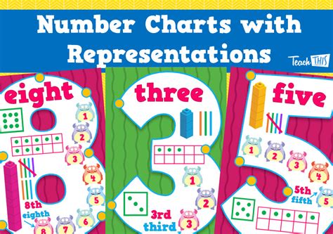 Numbers Communication Chart に対する画像結果