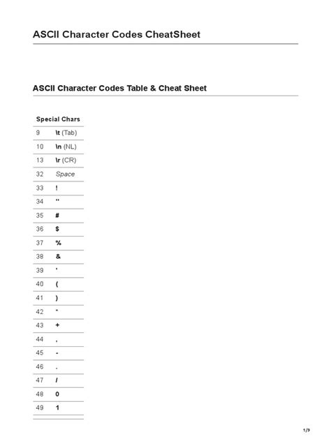Image result for Character Encoding Cheat Sheet