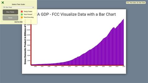 Toradh íomhá ar Coderen Data