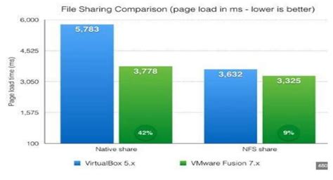 Virtualization Software Chart に対する画像結果