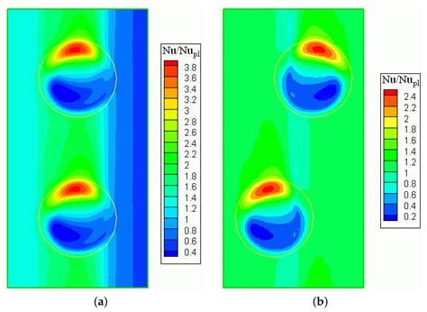 Image result for Oval Dimple Flow Simulation