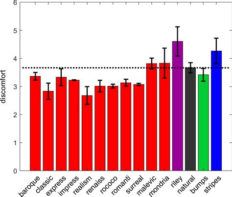 Visual Affects Code に対する画像結果