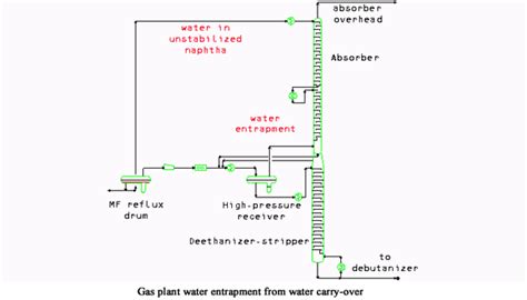 Image result for Level 0 Fluids