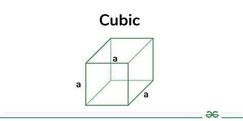 Simple Cubic Element Examples に対する画像結果