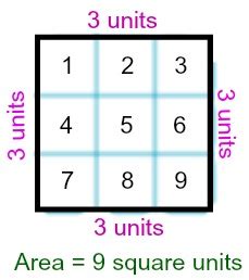 Basic Area Square Units に対する画像結果