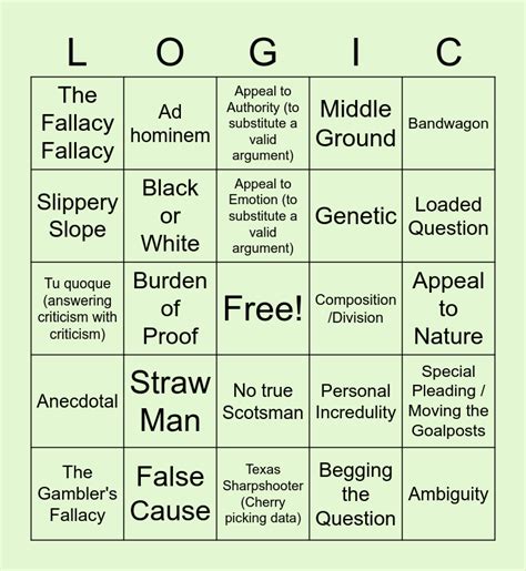 Image result for Fallacy Chart