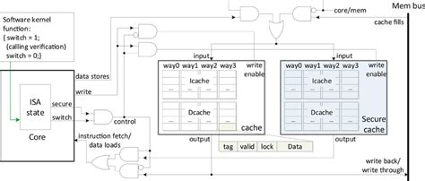 Cache Structure And Design に対する画像結果