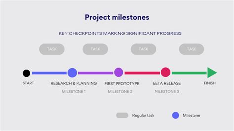 Multiple Projects Milestone に対する画像結果