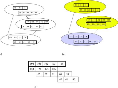 Afbeeldingsresultaten voor Cyclic Unordered Graph