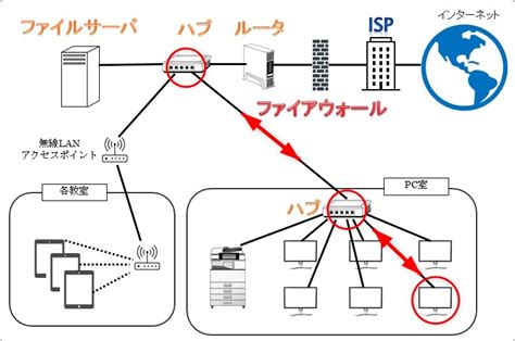 Lan File Server に対する画像結果