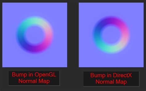 Toradh íomhá ar Normal Map Types